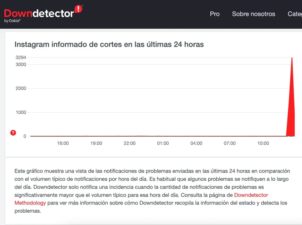 DownDetector Instagram