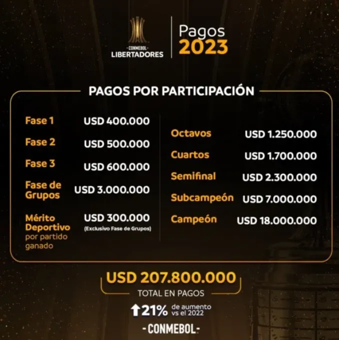 Captura Conmebol.