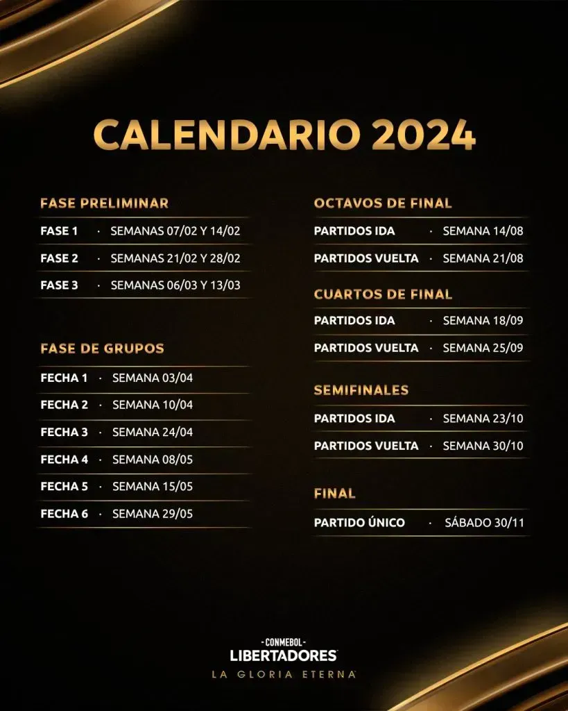 El calendario de la Copa Libertadores 2024