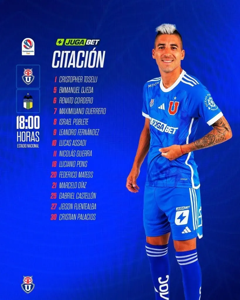 Esta es la insólita lista de citados de Universidad de Chile para el duelo con O’Higgins. ¿Y dónde están los defensas? Foto: Universidad de Chile.