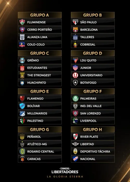Los grupos tras el sorteo de la Copa Libertadores 2024.