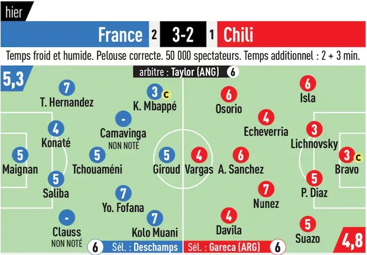 E’Équipe y las notas para Francia y Chile.