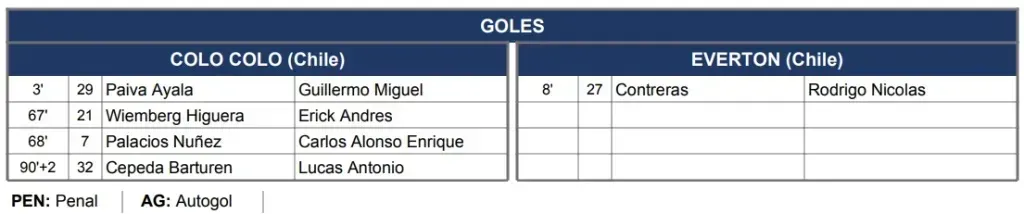 El informe de Vejar que oficializa el primer gol de Paiva en Colo Colo. | Foto: Captura.