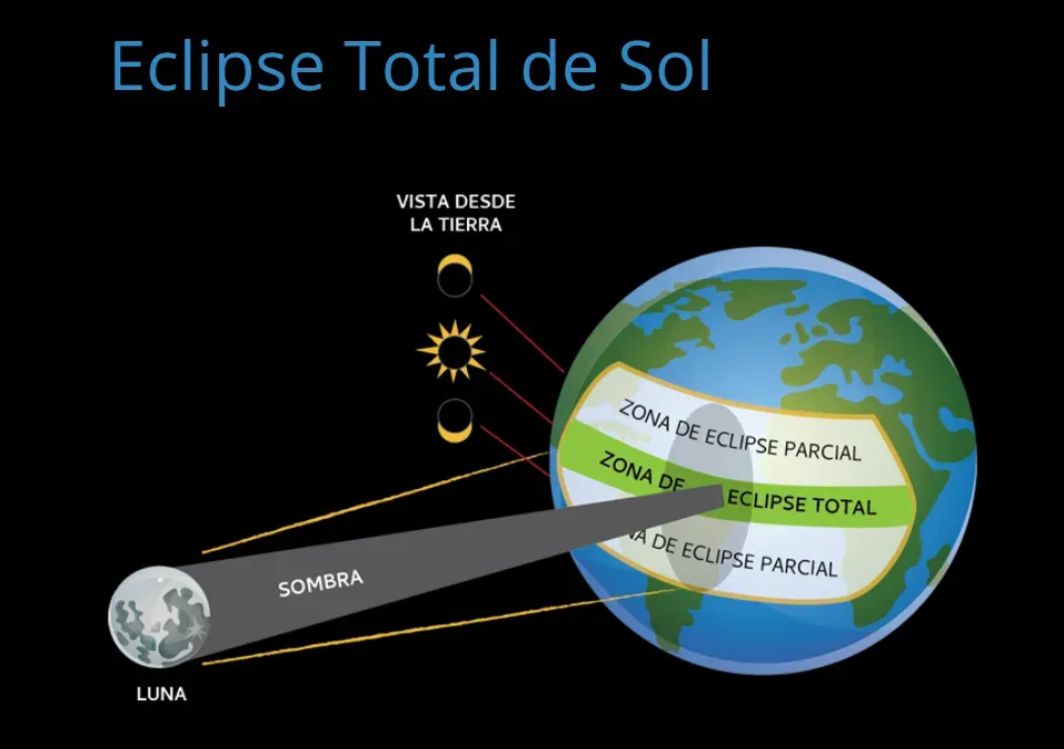 (Imagen del Planetario de Chile)