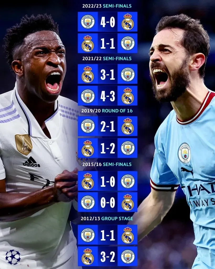 Foto: UEFA Champions League.