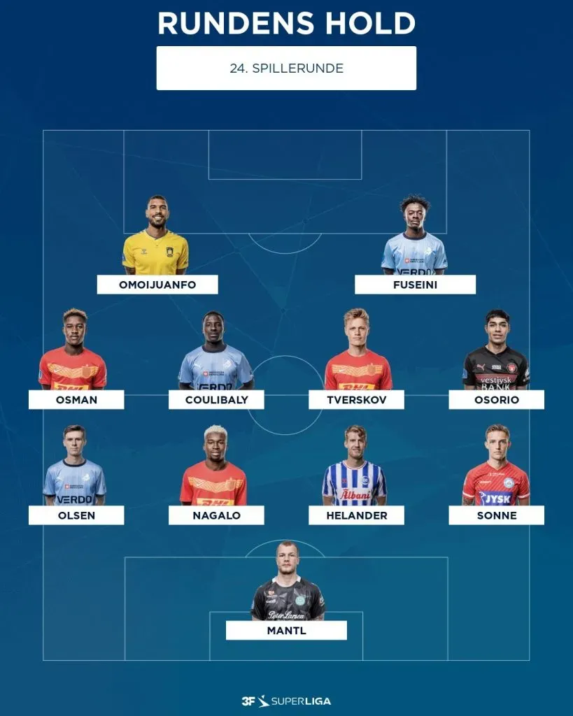 Osorio es el único jugador del Midtjylland en el equipo de la fecha 24.