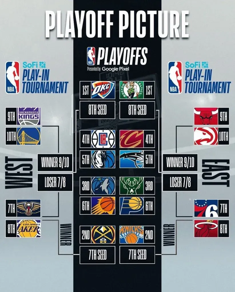Así quedó el cuadro de los play-in y playoffs. Imagen: NBA.
