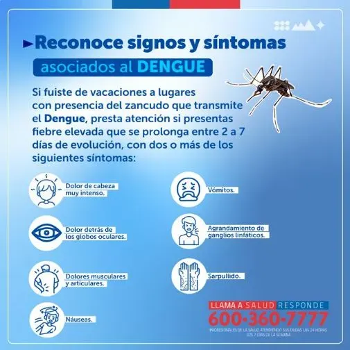 Los síntomas de posible contagio del virus. Fuente: Minsal.