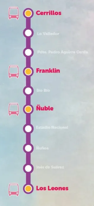 Mapa de los buses de apoyo