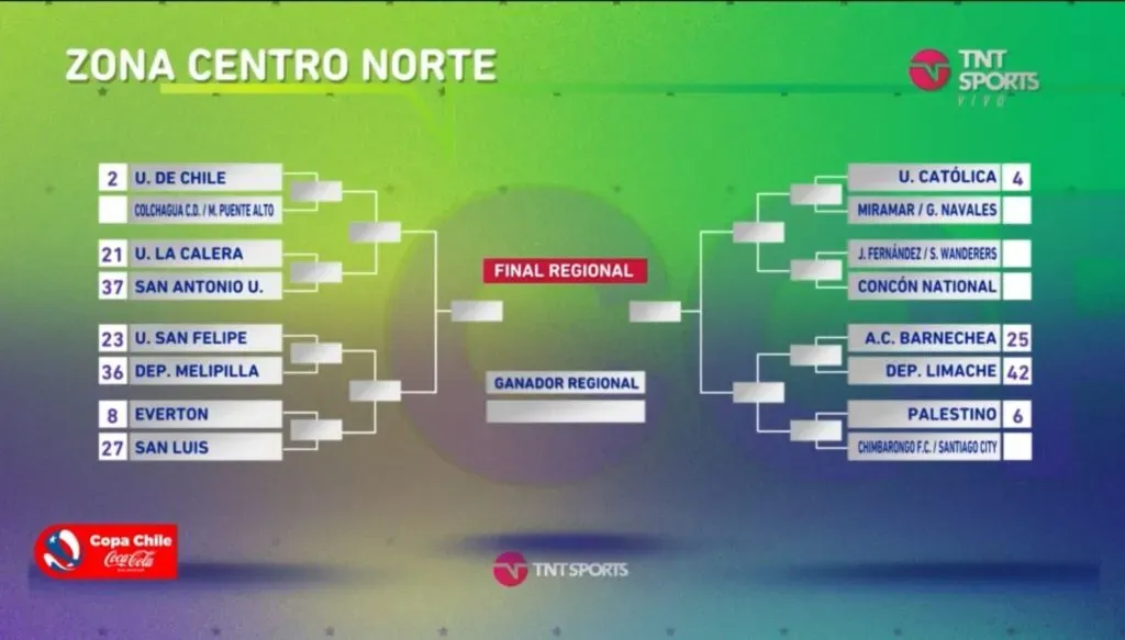 La división centro norte y las series que ofrece la Copa Chile. (Captura TNT Sports).