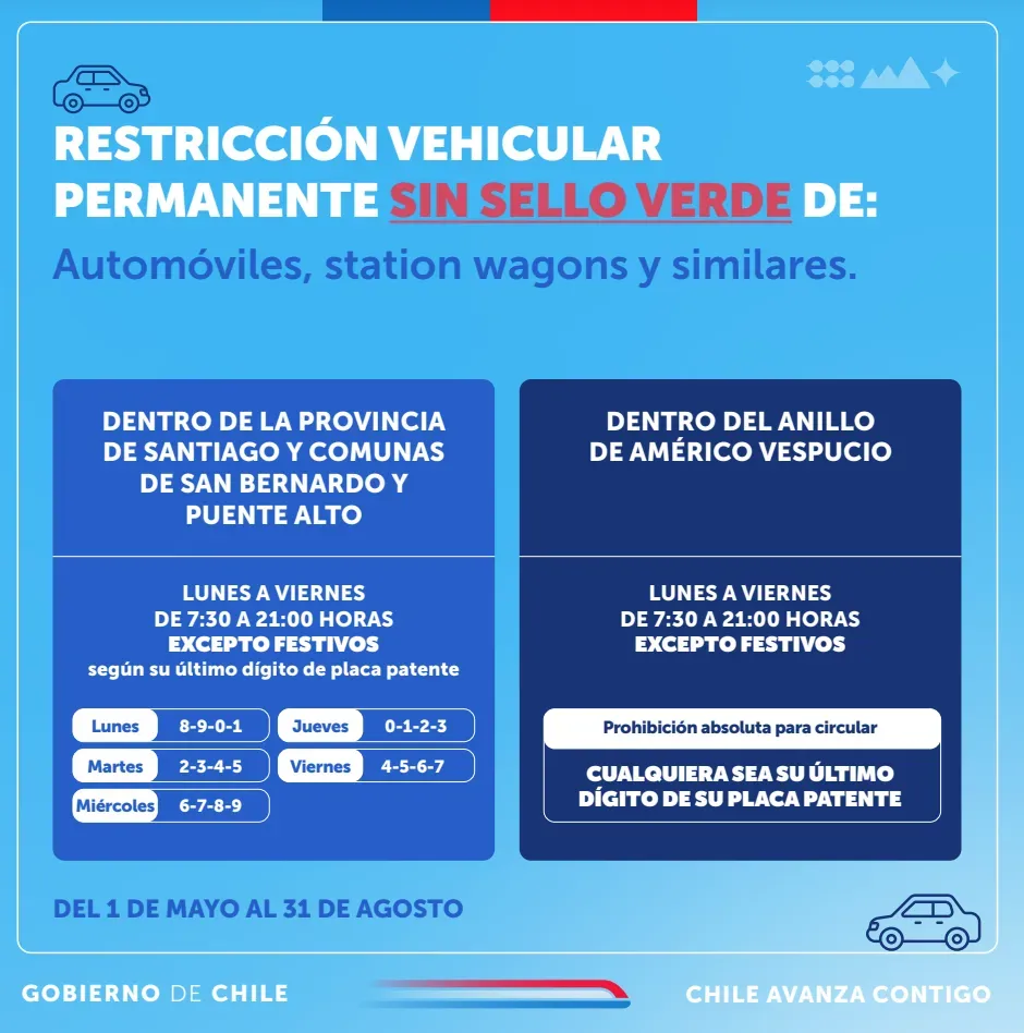 Sin sello verde