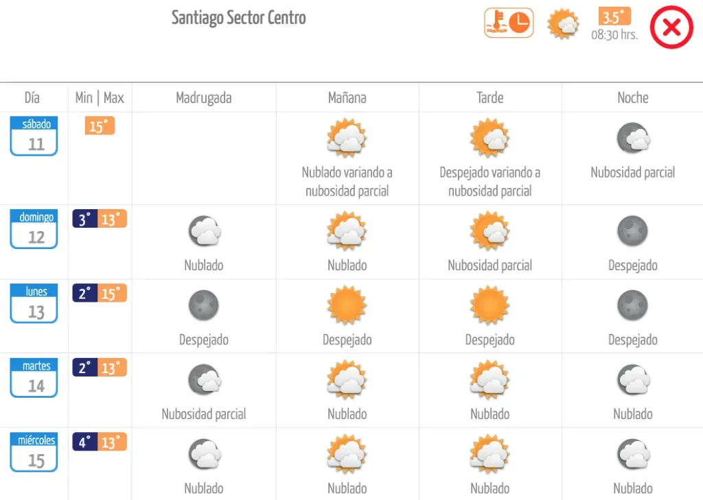 Tiempo en Santiago MeteoChile