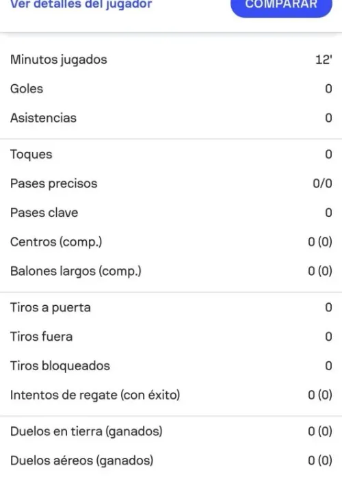 El rendimiento de Mateo Apolinio en su debut como profesional en el Deportivo Riestra. | Foto: Captura.