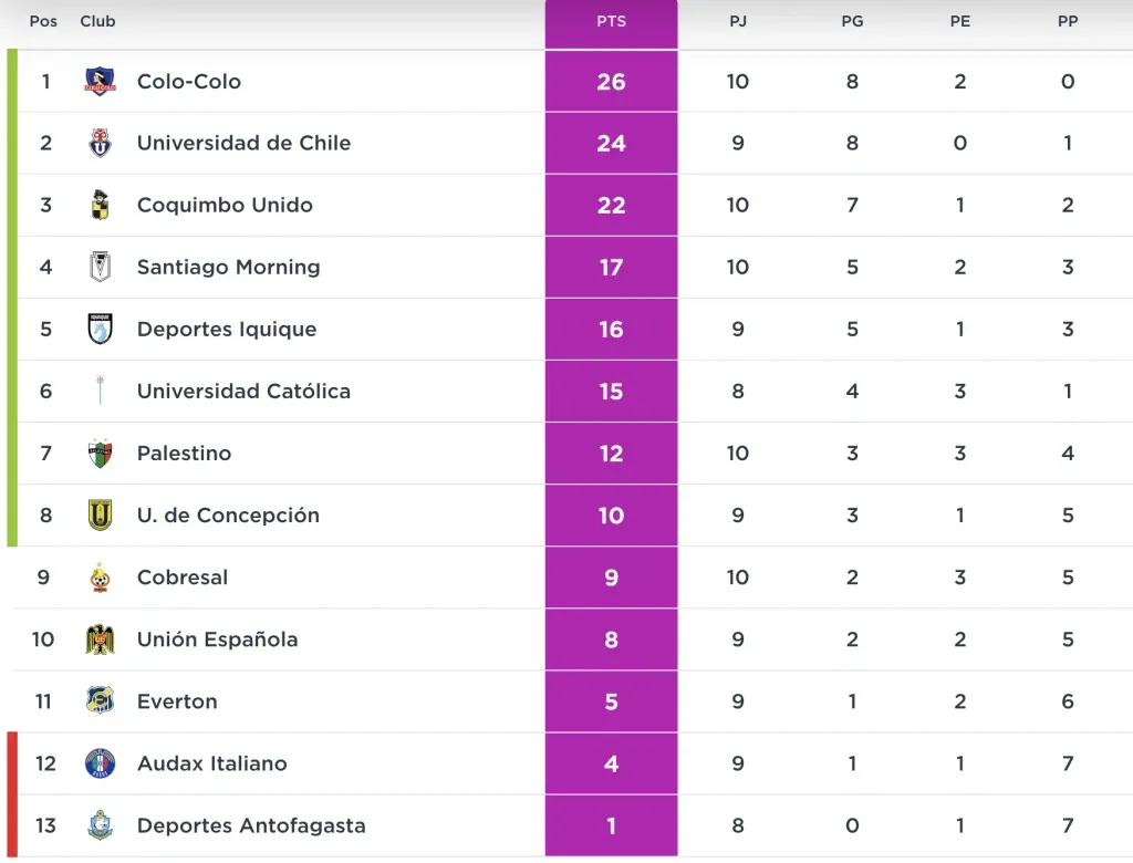 La tabla del fútbol femenino
