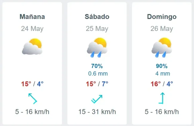 Cuadro con el pronóstico del tiempo en Santiago para el viernes 24, sábado 25 y domingo 26 de mayo.