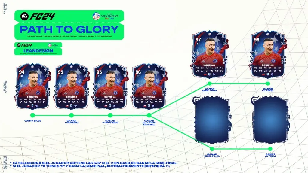 Así avanza la carta de Alexis Sánchez. Foto: Leandesign