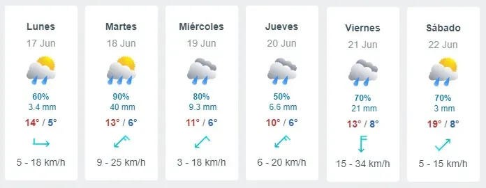 Pronóstico del tiempo: Lunes 17 de junio al sábado 22 de junio | Foto: Meteored