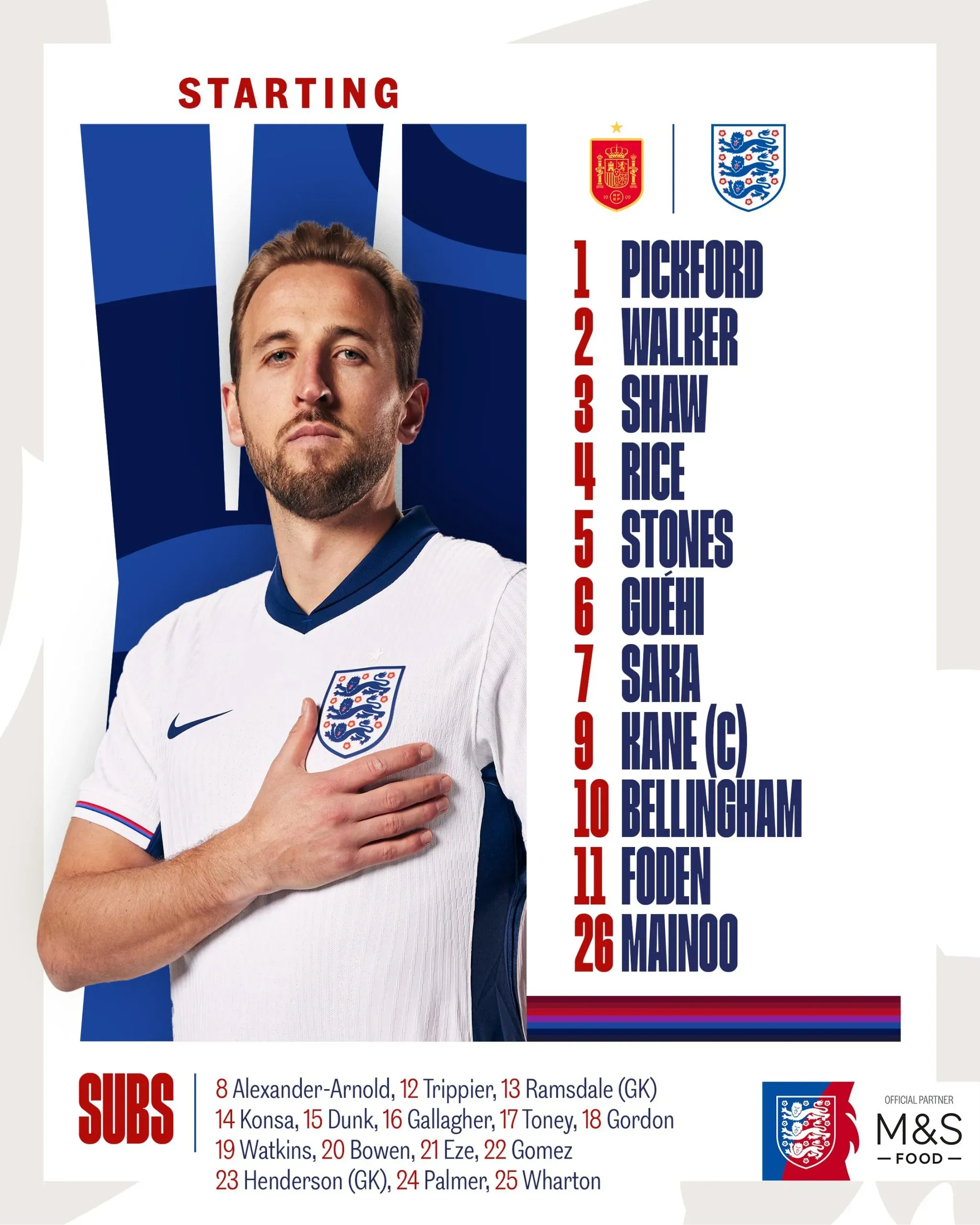 Formación de Inglaterra para la final de la Eurocopa 2024