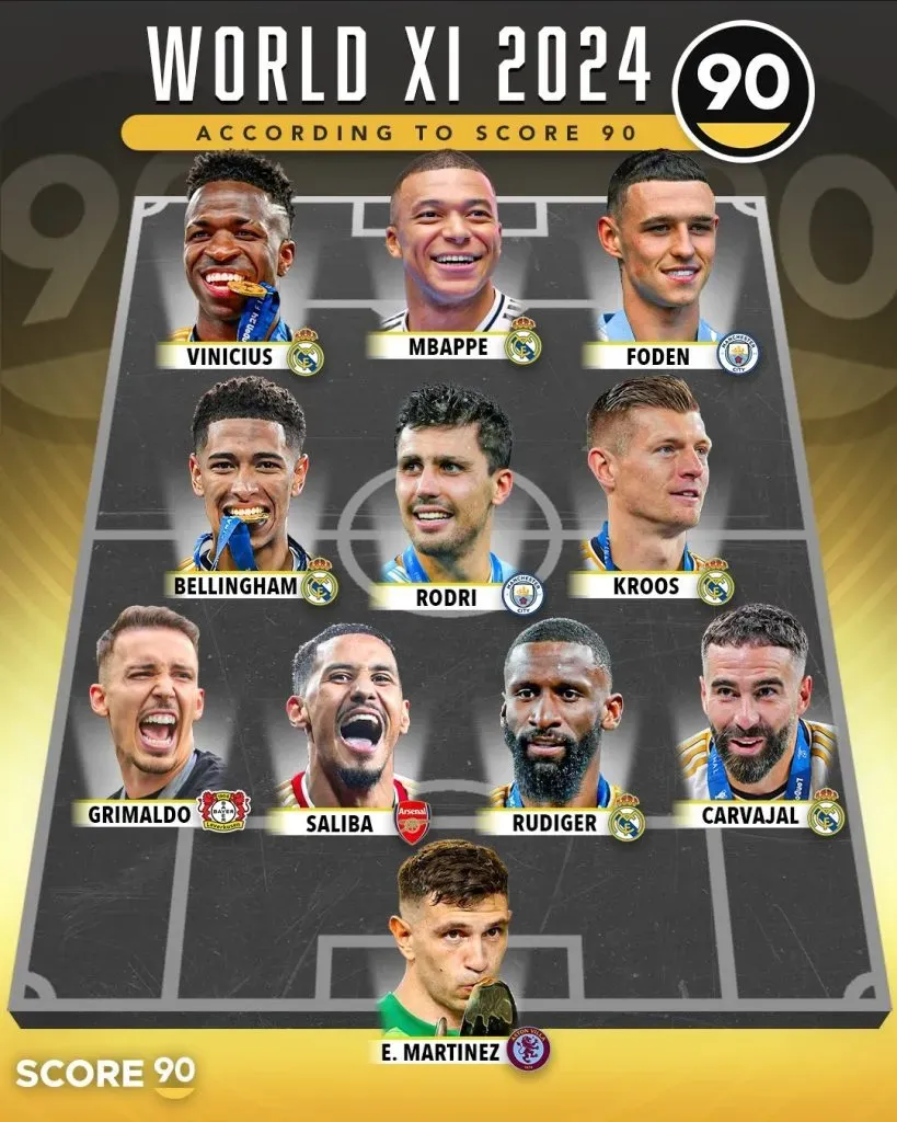 El equipo ideal para Score 90