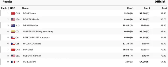 Los resultados de la final del BMX Freestyle. Ganaba el mejor puntaje de dos rondas.