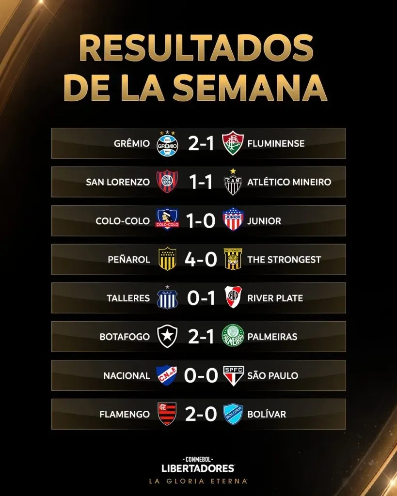 Los resultados de Copa Libertadores