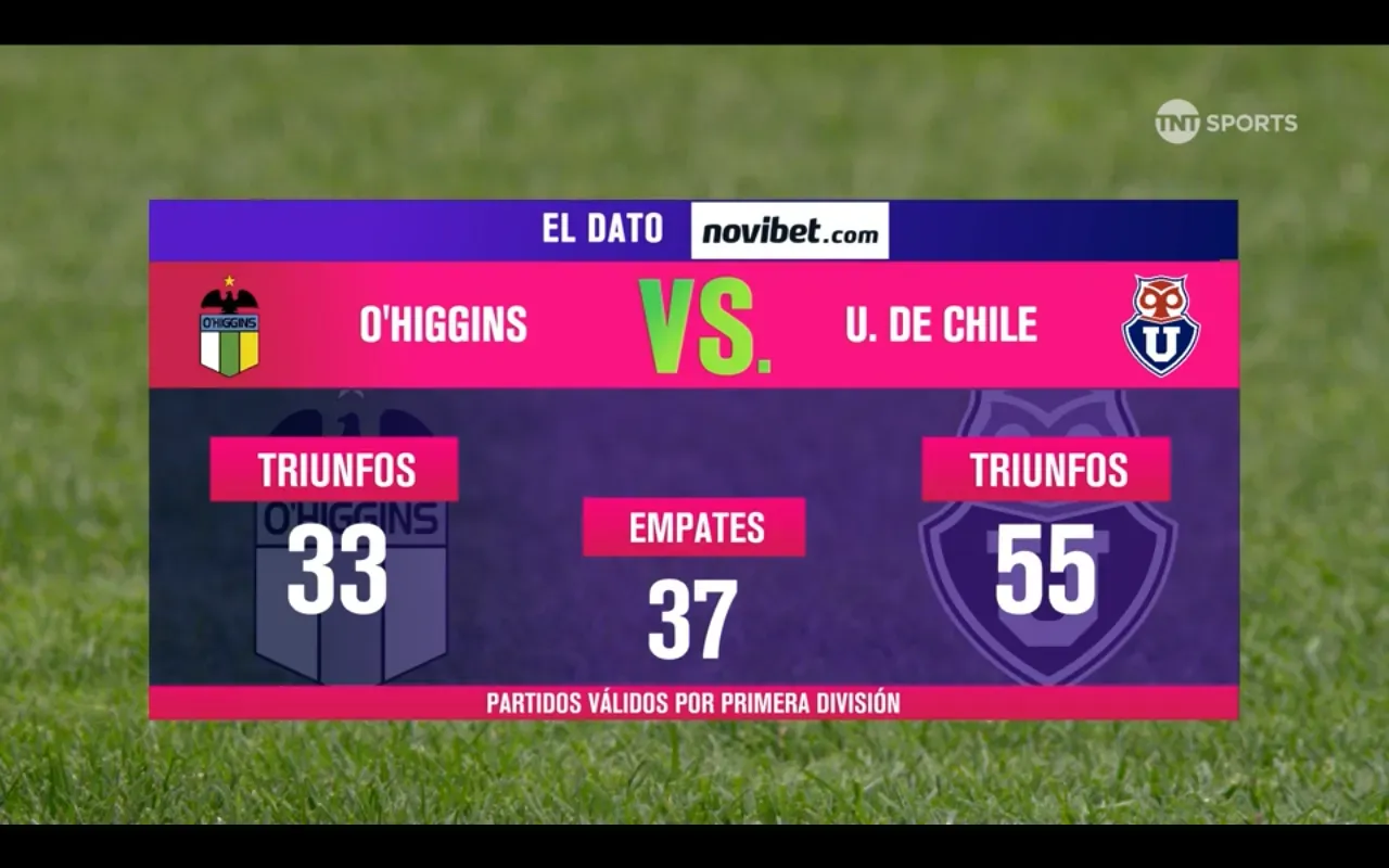 Foto de estadística de TNT Sports.