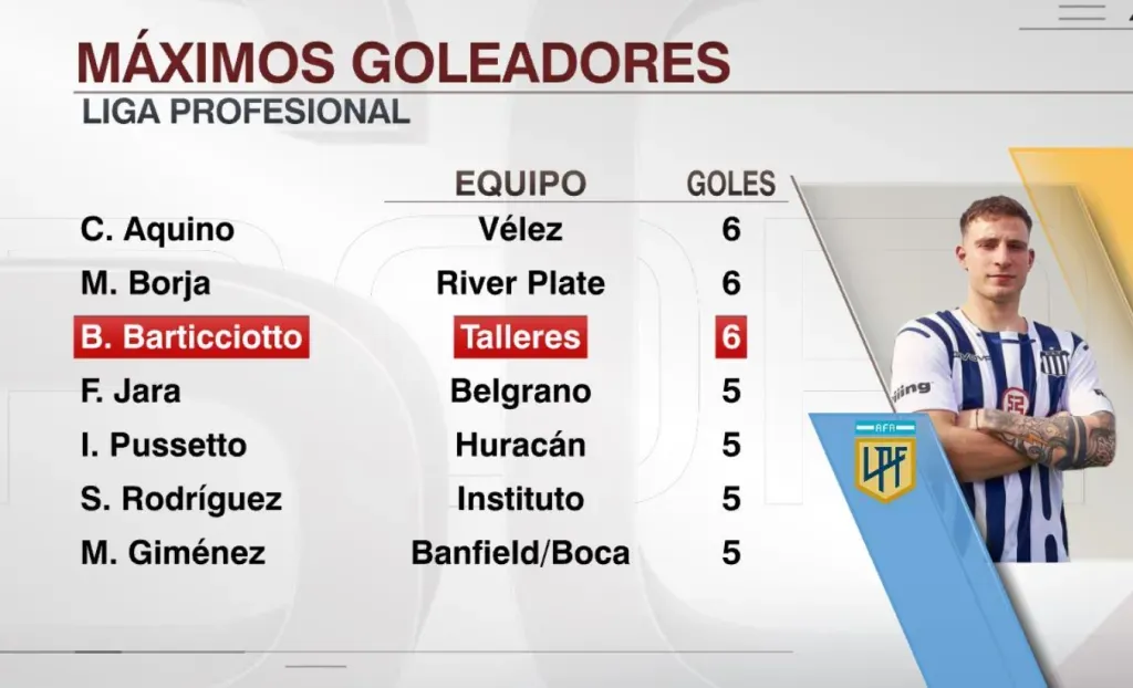 Captura Sportscenter/ ESPN.