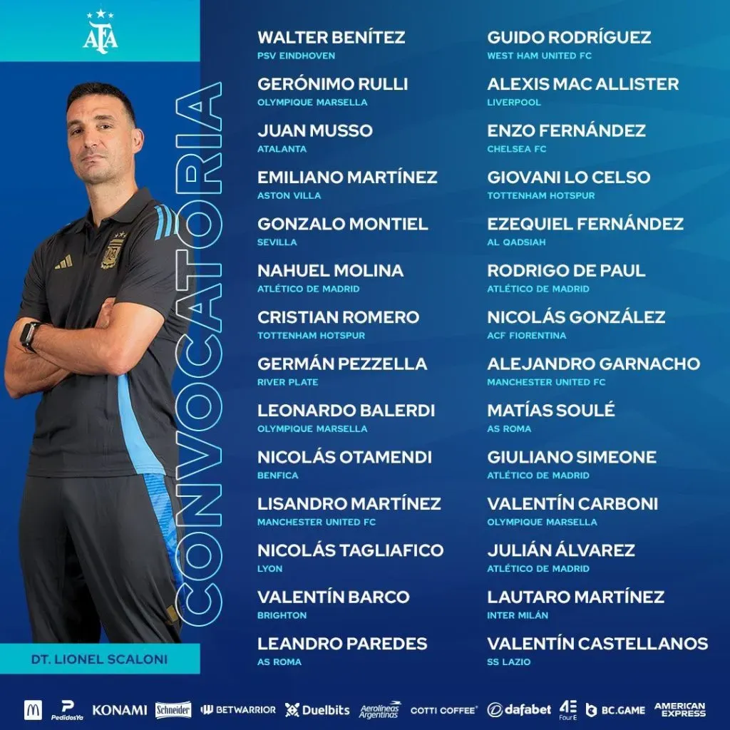 Los citados de Argentina para el partido contra Chile | AFA