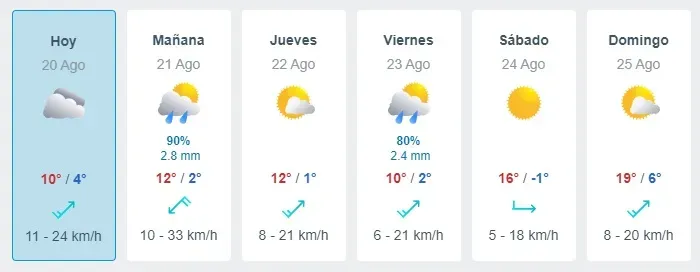 Pronóstico del tiempo en Santiago | Foto: Meteored