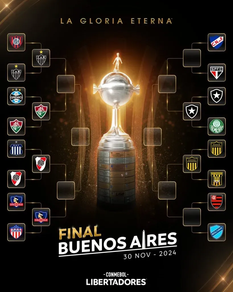 Así están las llaves de Copa Libertadores