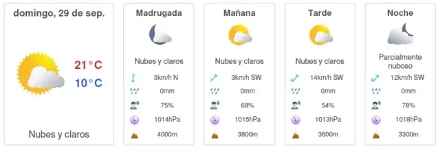 Pronóstico del tiempo en Santiago, domingo 29 de septiembre