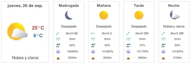 Pronóstico del tiempo en Santiago, jueves 26 de septiembre