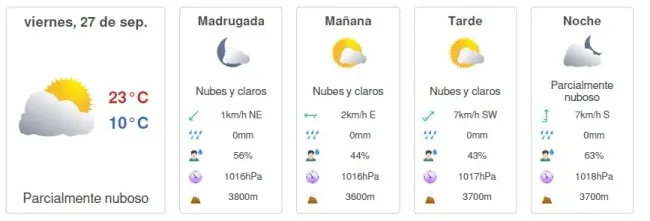 Pronóstico del tiempo en Santiago, viernes 27 de septiembre