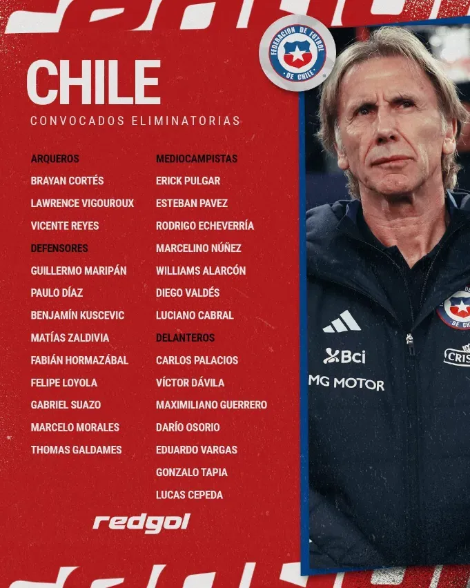 La nómina de Ricardo Gareca en Chile para enfrentar a Brasil y Colombia. Foto: RedGol.