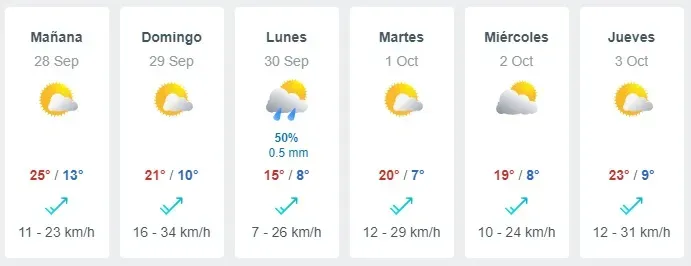 Pronóstico del tiempo en Santiago según Meteored