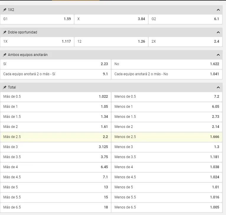 Algunas de las cuotas que debes tomar en cuenta para el partido de este domingo.