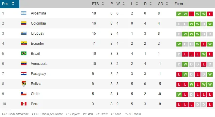 La tabla de posiciones.