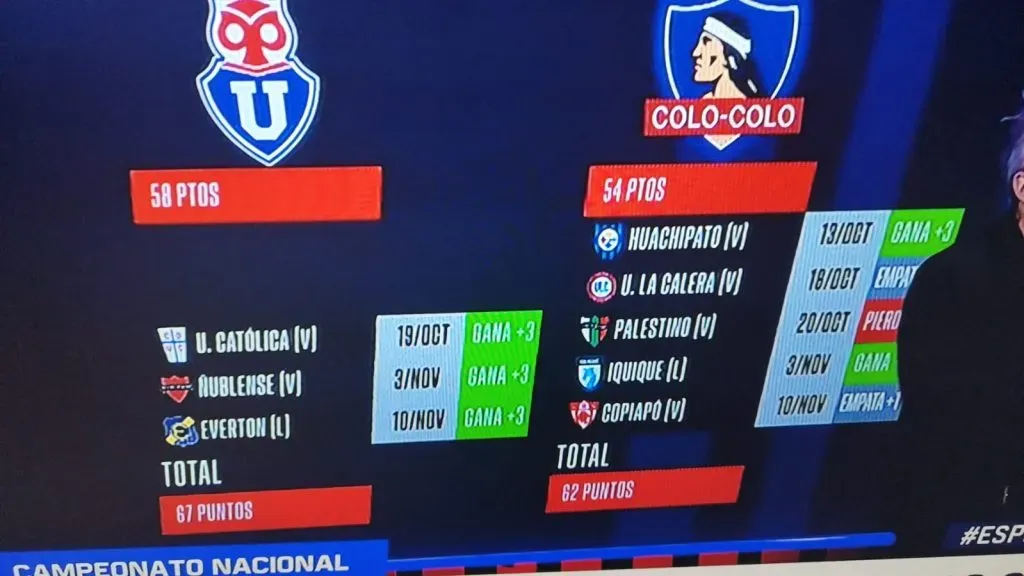 La cartilla de Rafa Olarra para el final del torneo entre la U y Colo Colo