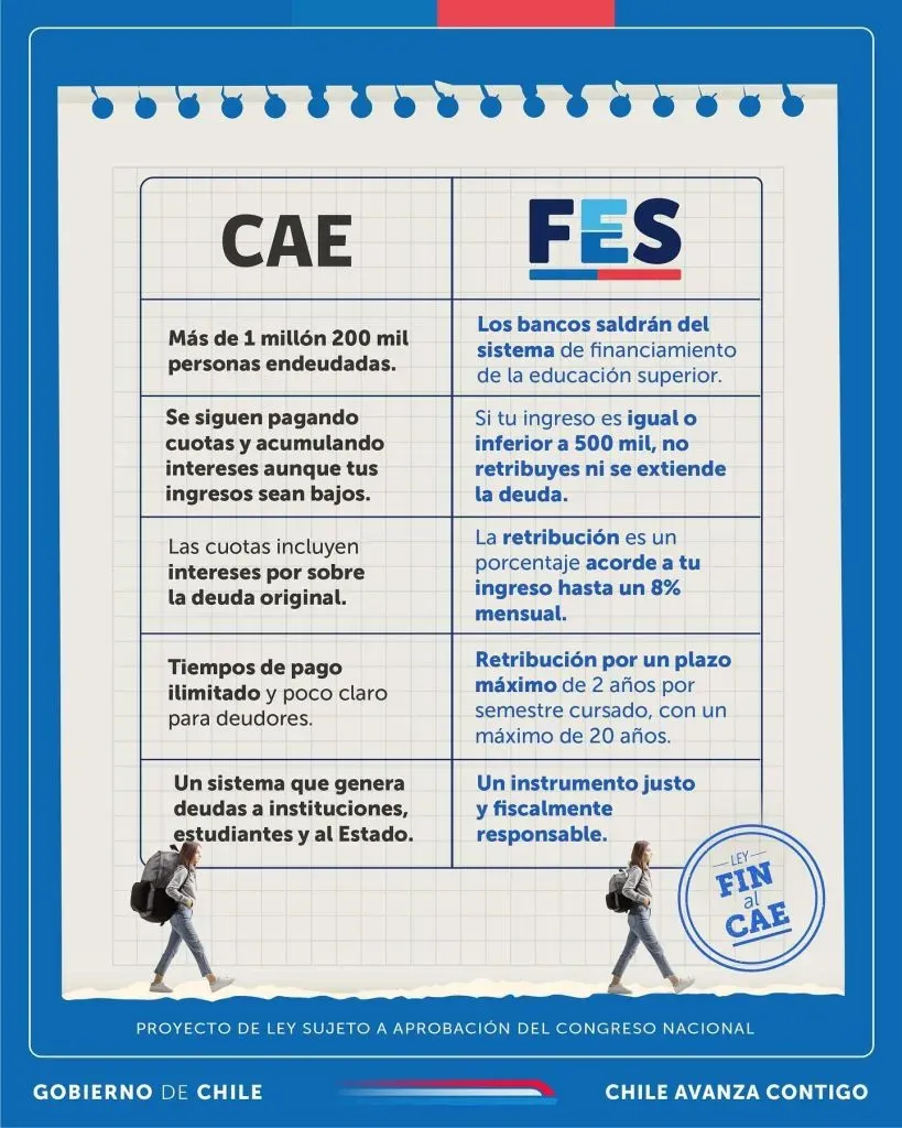 Foto: Instagram Gobierno de Chile.