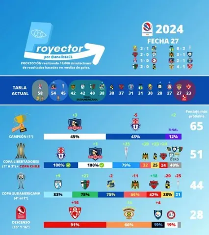 Las probabilidades | Al Aire Libre y El Analista