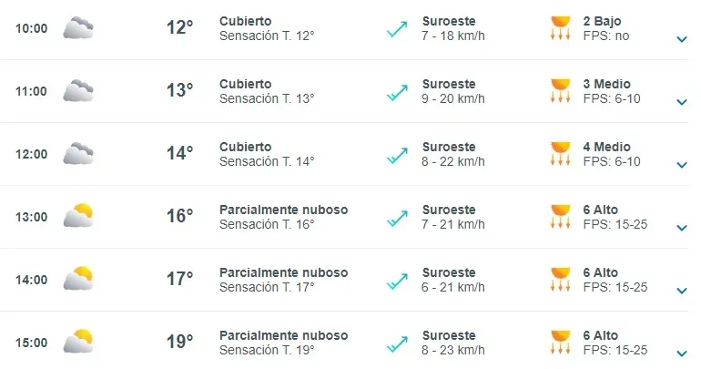 Pronóstico del tiempo de Meteored para el miércoles 23 de octubre, de las 10:00 a 15:00 horas.