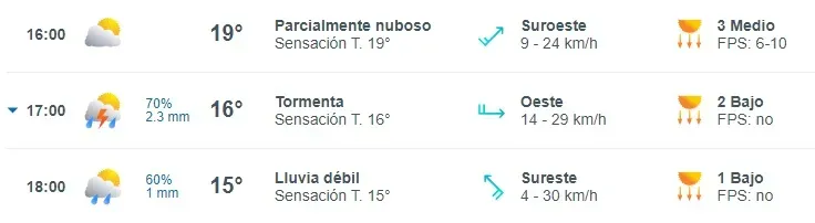 Pronóstico del tiempo de Meteored para el miércoles 23 de octubre, de las 16:00 a 18:00 horas.
