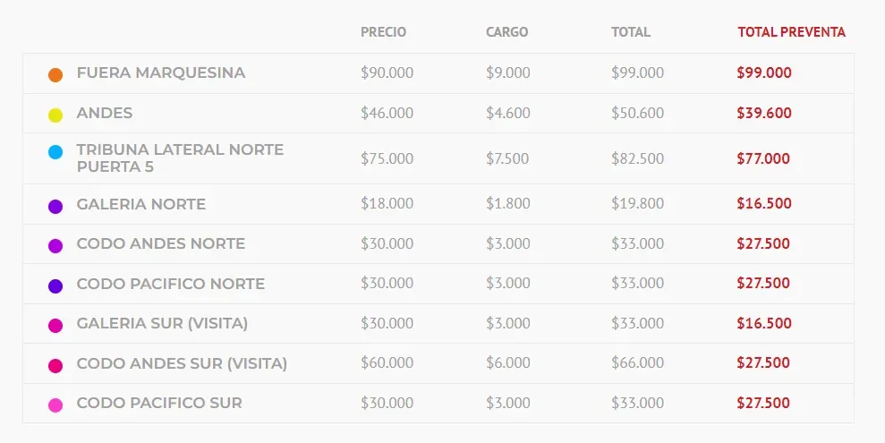 Las entradas para el Chile vs Bolivia en el Estadio Nacional. | Foto: Captura.
