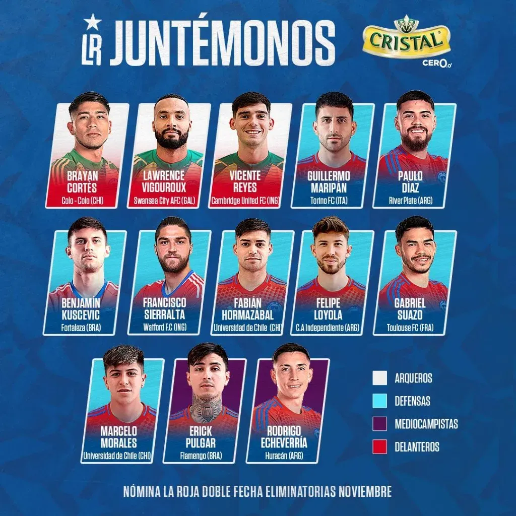 Nómina de la selección chilena.