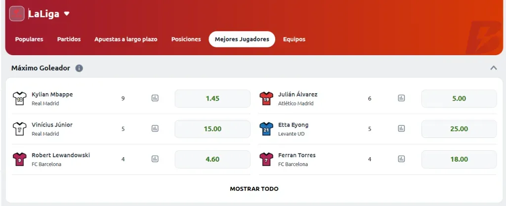 apuestas la liga