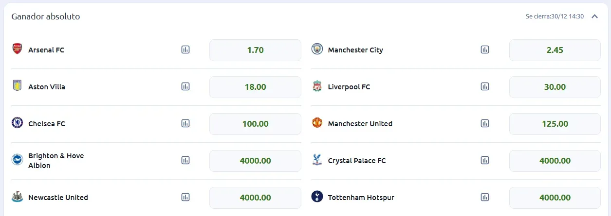 apuestas premier league