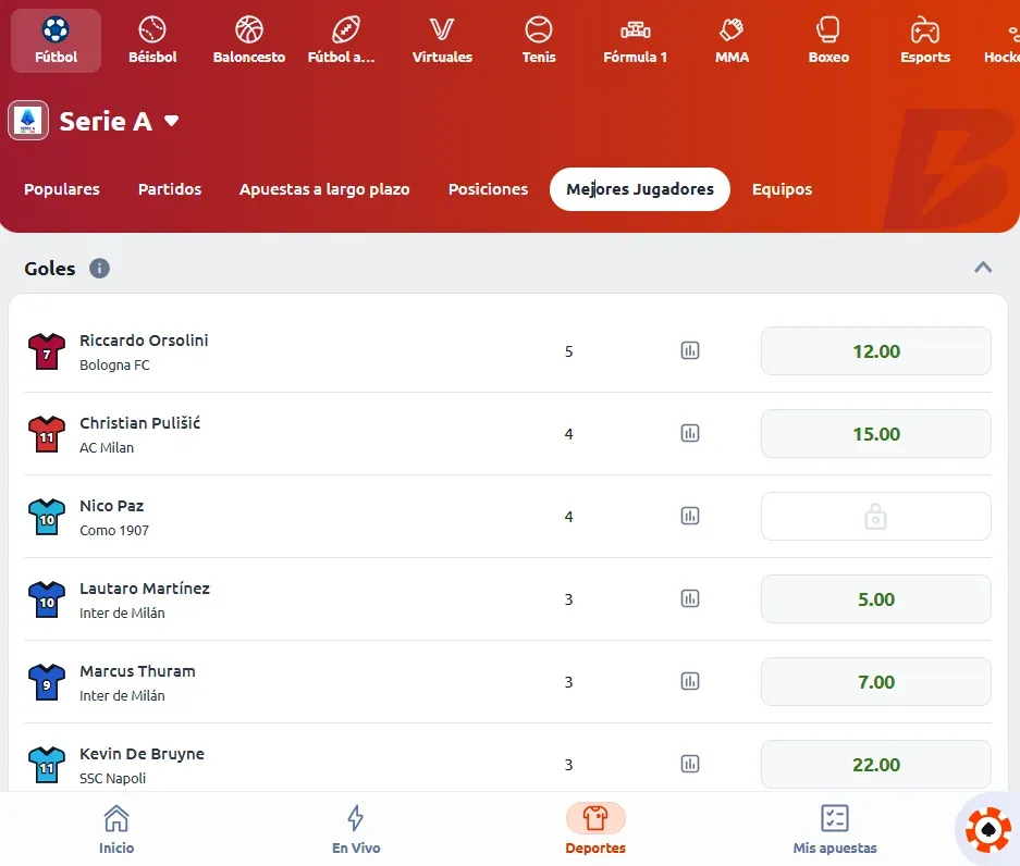 Apuestas serie A goleadores