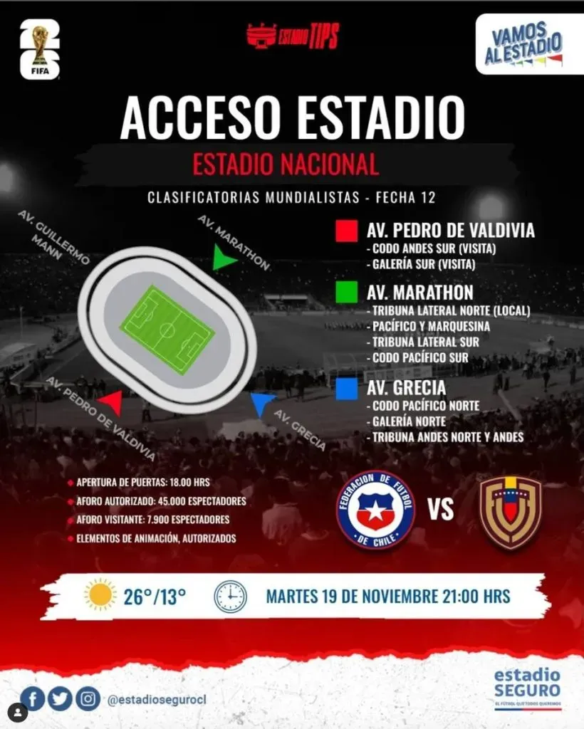La información que contradice a la ANFP (Estadio Seguro)