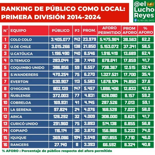 La investigación de Luis Reyes.