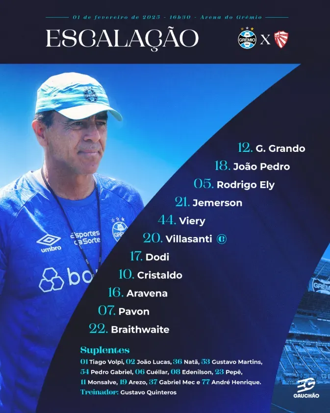 La alineación de Gremio ante el Sao Luiz. (Foto: Gremio FBPA).